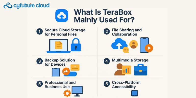 What Is TeraBox Mainly Used For